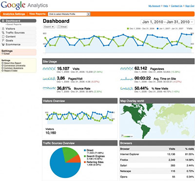 google-analytics